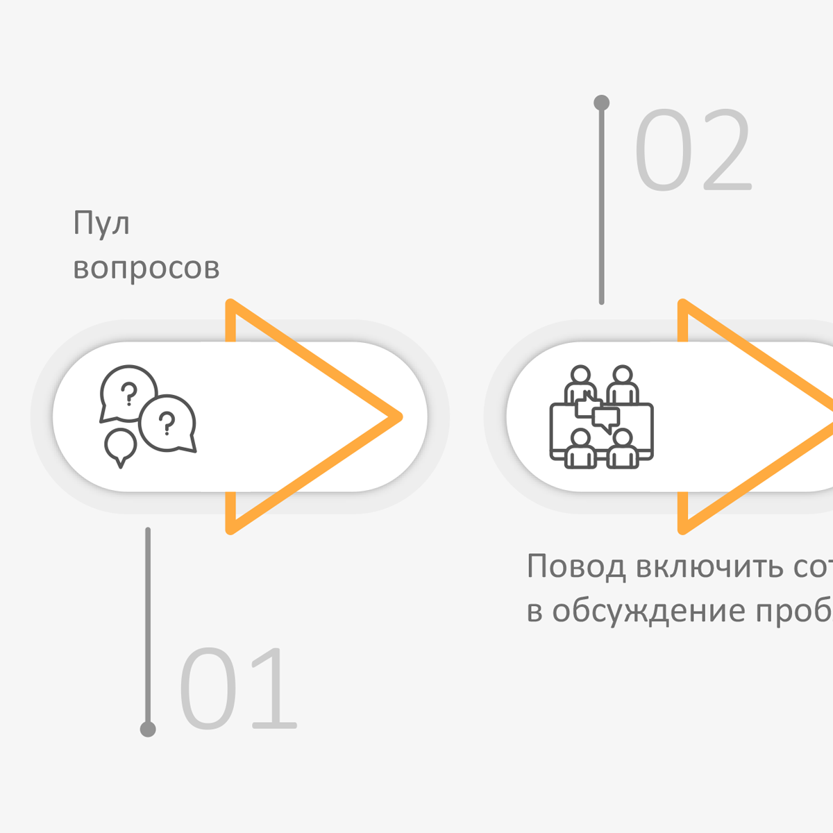 Обучение критериям 21 и 22 НММО